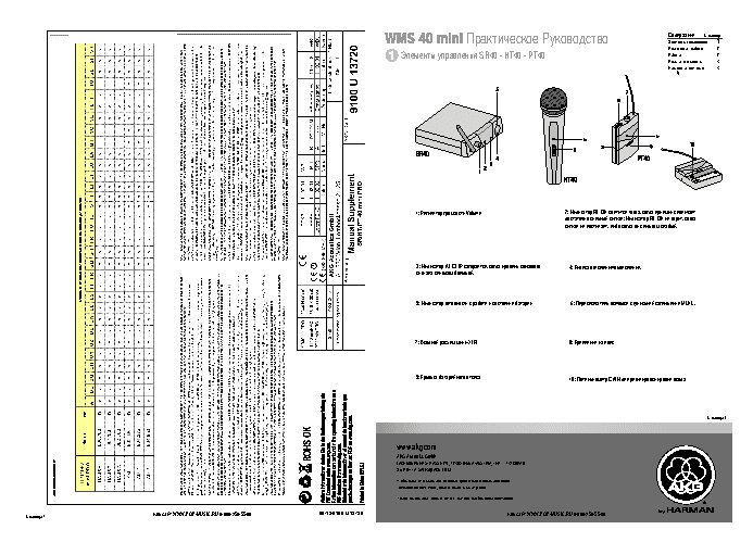 AKG WMS40 Mini Instrumental Set BD US45B
