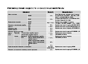 БЕЛАРУС 2522В, 2522ДВ, 2822ДЦ, 3022В, 3022ДВ