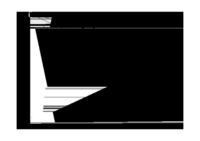 BOSCH GWS 7-125 Professional