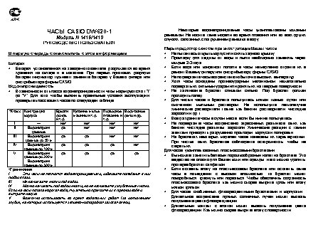 CASIO по модулю 1419