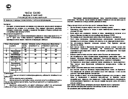 CASIO по модулю 1446