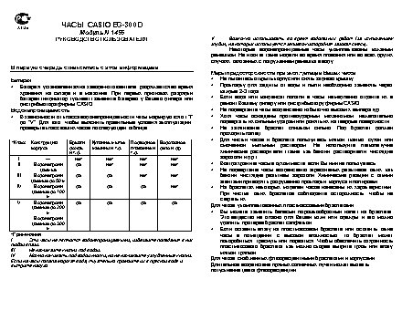 CASIO по модулю 1455