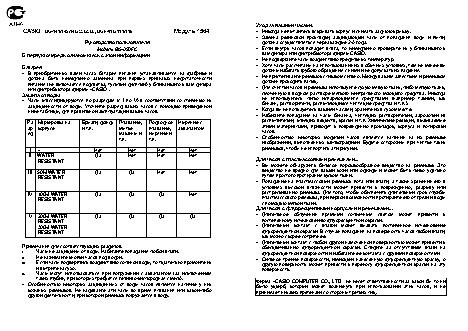 CASIO по модулю 1564