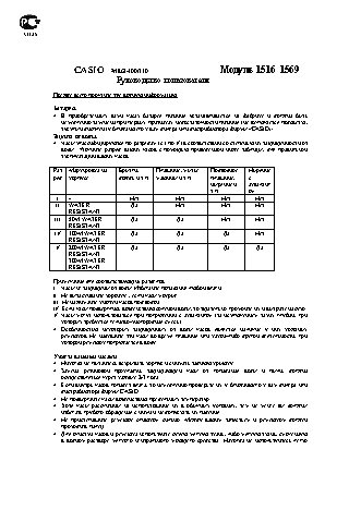 CASIO по модулю 1569