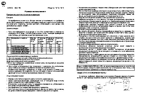 CASIO по модулю 1913