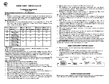 CASIO по модулю 2072