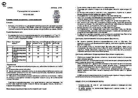 CASIO по модулю 2155