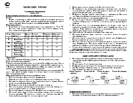 CASIO по модулю 2163