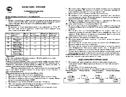CASIO по модулю 2164