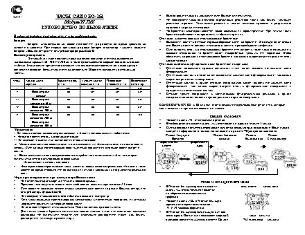 CASIO по модулю 2165