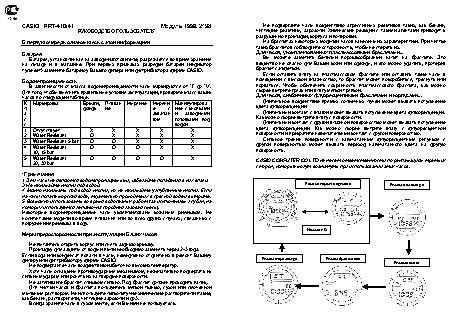 CASIO по модулю 2198