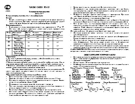CASIO по модулю 2217