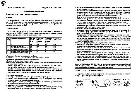 CASIO по модулю 2251