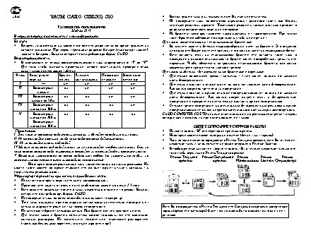 CASIO по модулю 2353