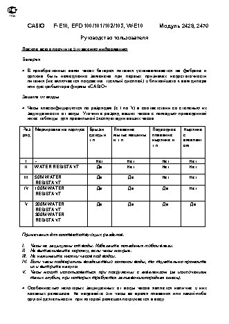 CASIO по модулю 2428