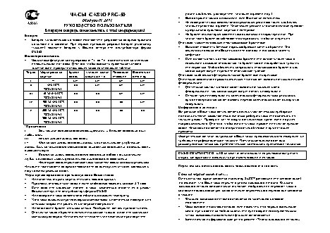 CASIO по модулю 2471