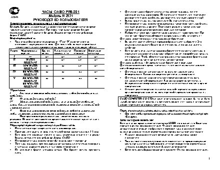 CASIO по модулю 2531