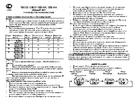 CASIO по модулю 2625