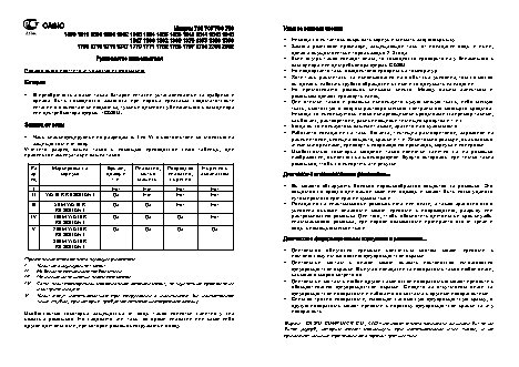 CASIO по модулю 2723