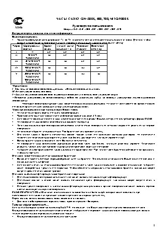 CASIO по модулю 2860