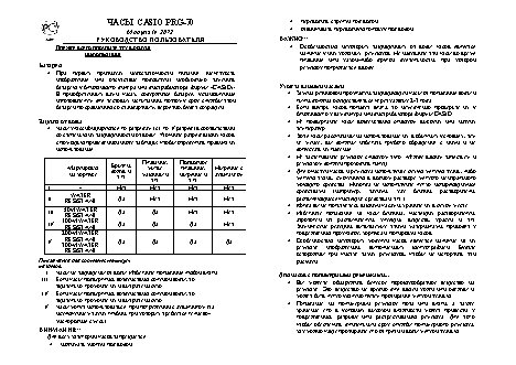 CASIO по модулю 2872