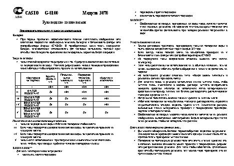 CASIO по модулю 3078