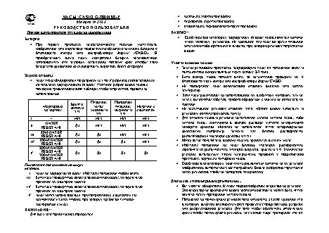 CASIO по модулю 3163