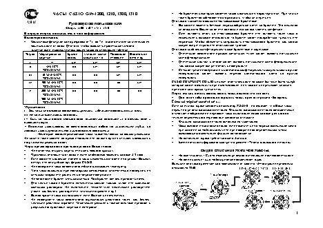 CASIO по модулю 3361