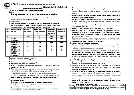 CASIO по модулю 5118
