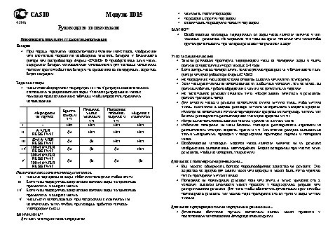 CASIO по модулю ID15