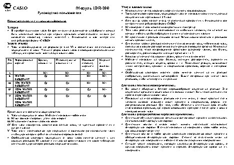 CASIO по модулю IDR-200