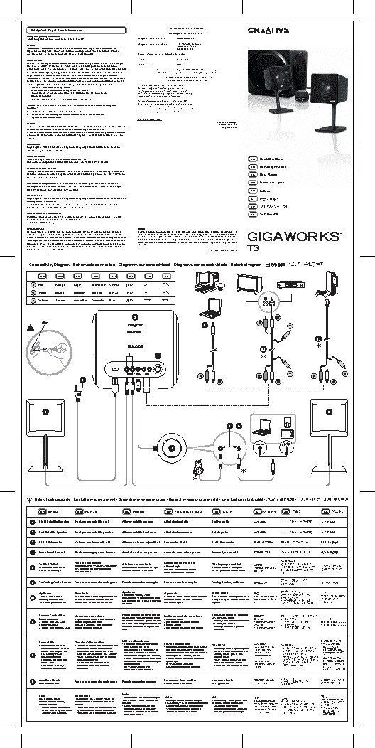 CREATIVE GigaWorks T20 series II