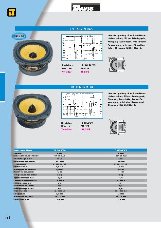 DAVIS ACOUSTICS 13 KLV5 MA