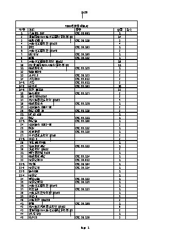 DDE V380II список
