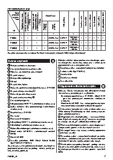 ZELMER ZVC382ST / VC2750.0ST Clarris Twix