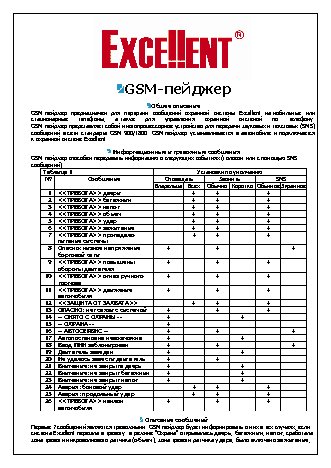 EXCELLENT GSM-пейджер