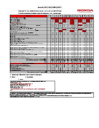 HONDA Accord CU1 CU2 (2009-2012 г.) регламент ТО