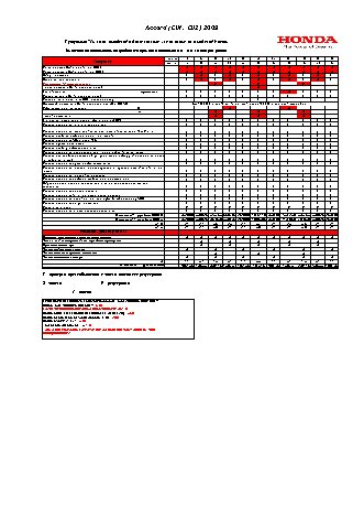 HONDA Accord CU2 (2009 г.) регламент ТО