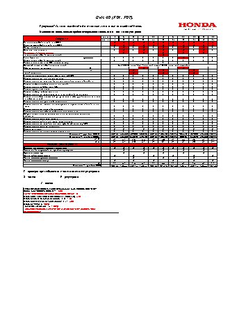 HONDA Civic 4D FD1 (2006 г.) регламент ТО