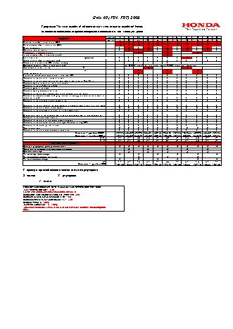 HONDA Civic 4D FD1 (2009 г.) регламент ТО