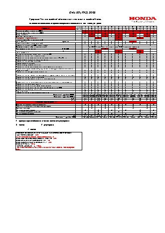HONDA Civic 5D FK2 (2009 г.) регламент ТО