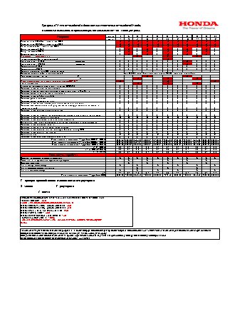 HONDA CR-V (2013 г.) регламент ТО