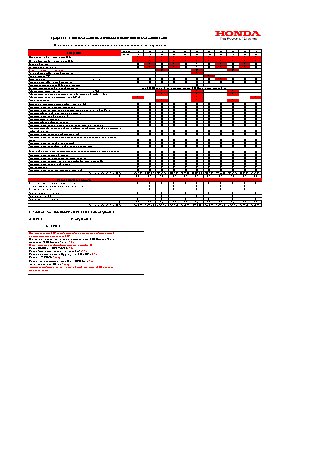 HONDA Crosstour TF2 (2011 г.) регламент ТО