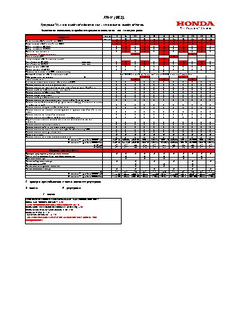 HONDA FR-V BE3 регламент ТО