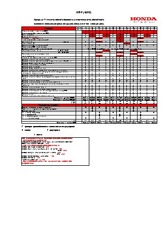 HONDA HR-V GH4 регламент ТО