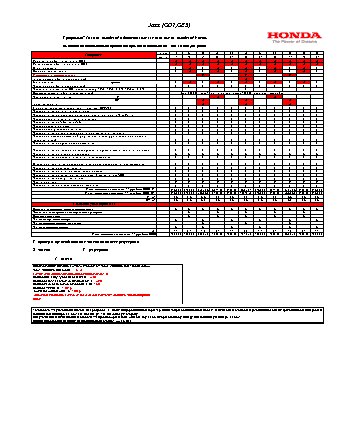 HONDA Jazz GD1 GE3 (2003 г.) регламент ТО