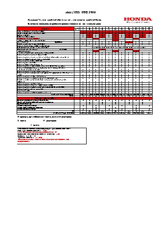 HONDA Jazz GE3 (2009 г.) регламент ТО