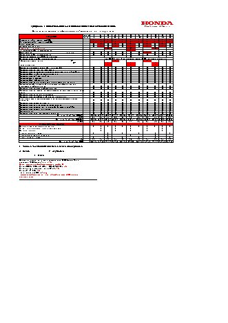 HONDA Jazz GG6 (2011 г.) регламент ТО