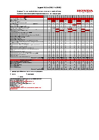 HONDA Legend III KA9 (2003-2006 г.) регламент ТО