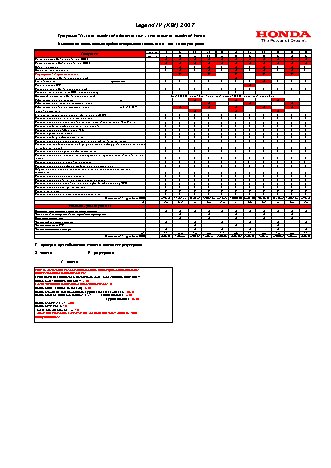 HONDA Legend IV KB1 (2007 г.) регламент ТО